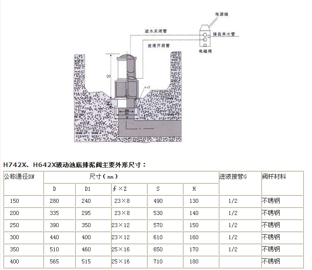 H742XH642XҺӳصyYߴD